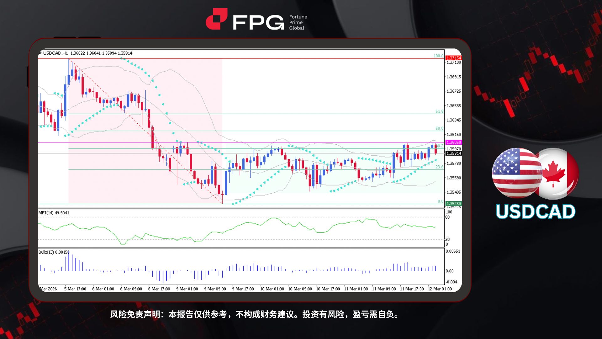 Technical Analysis Frame Template.jpg