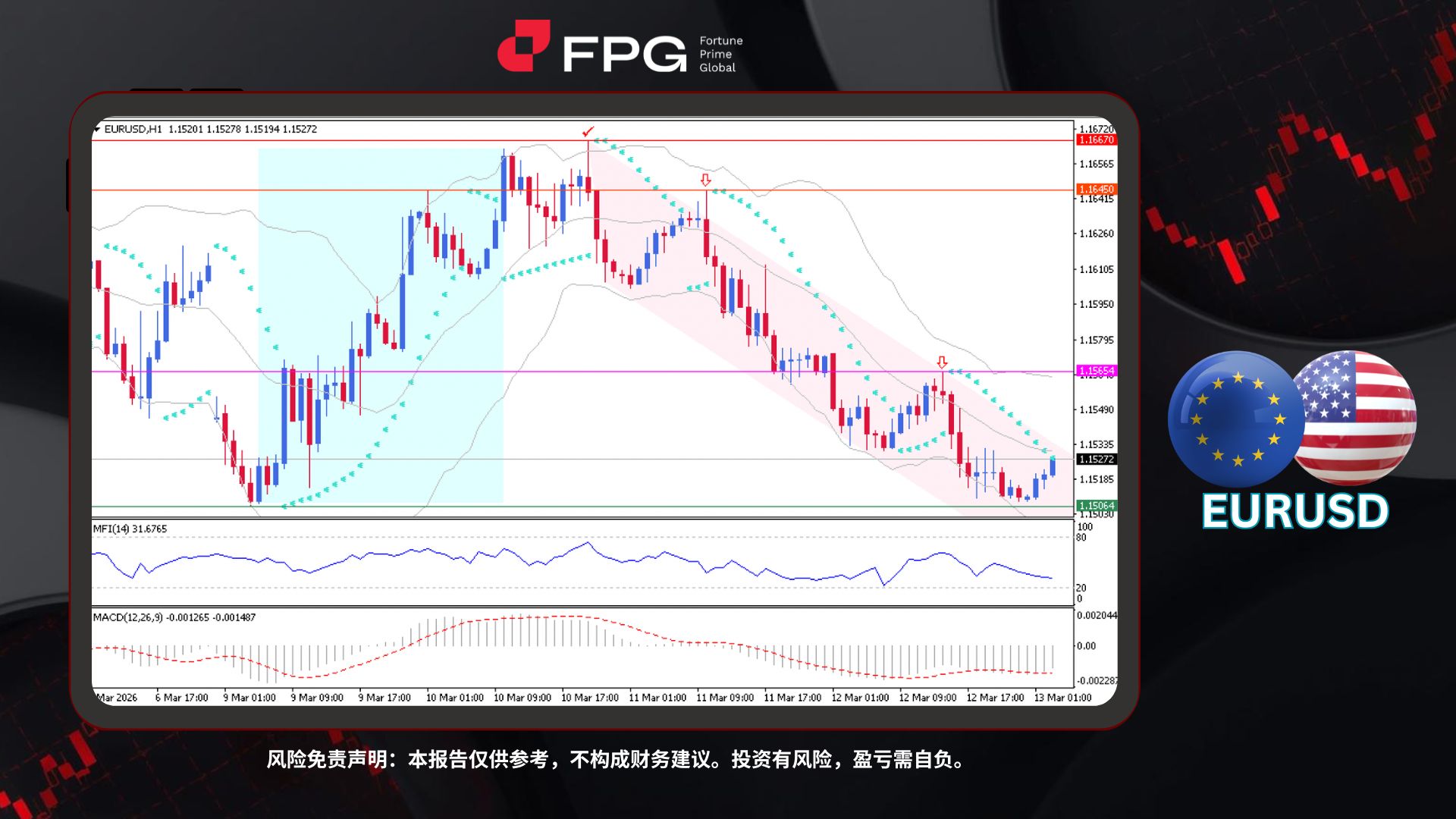 Technical Analysis Frame Template.jpg