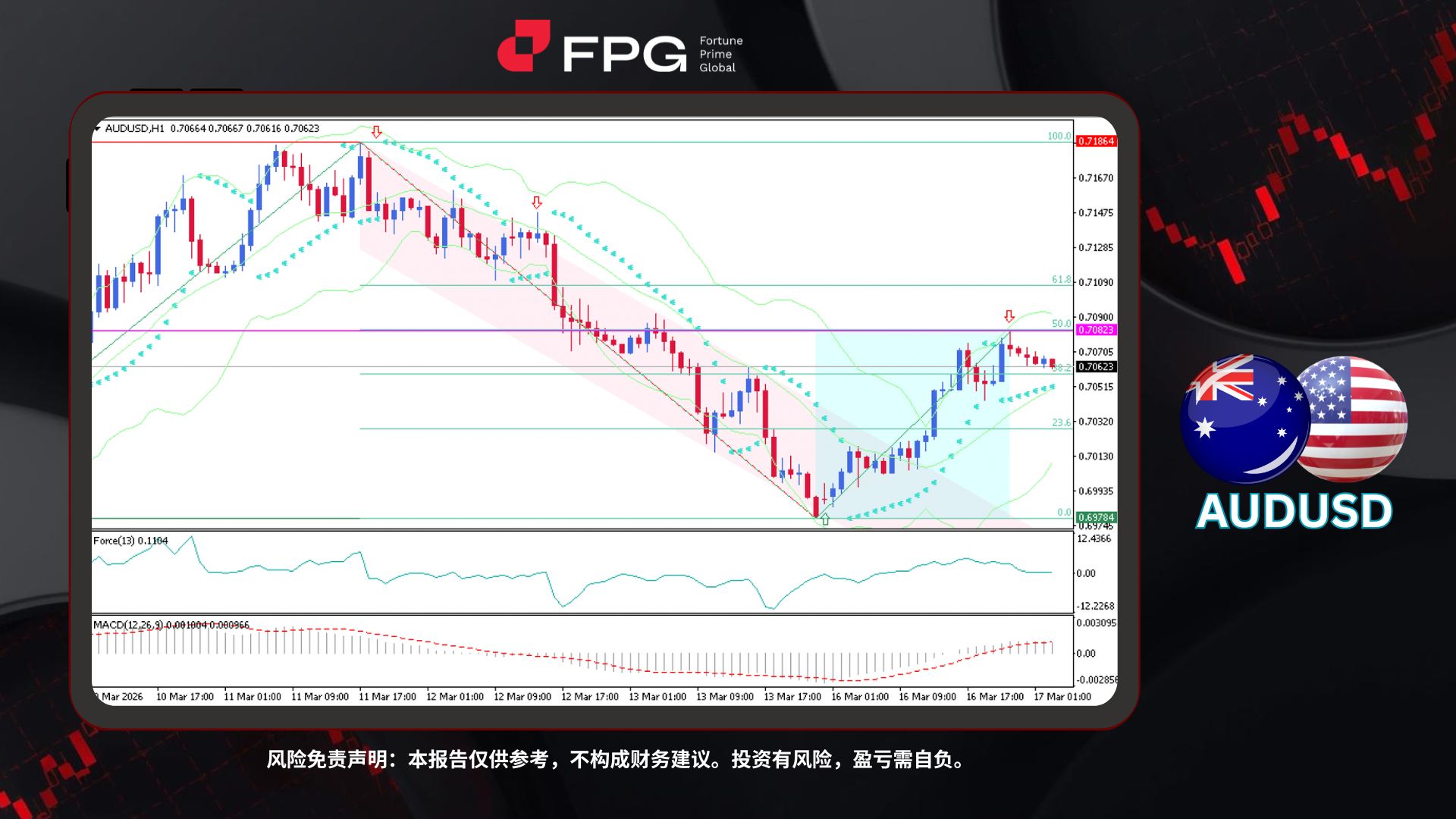 Technical Analysis Frame Template.jpg