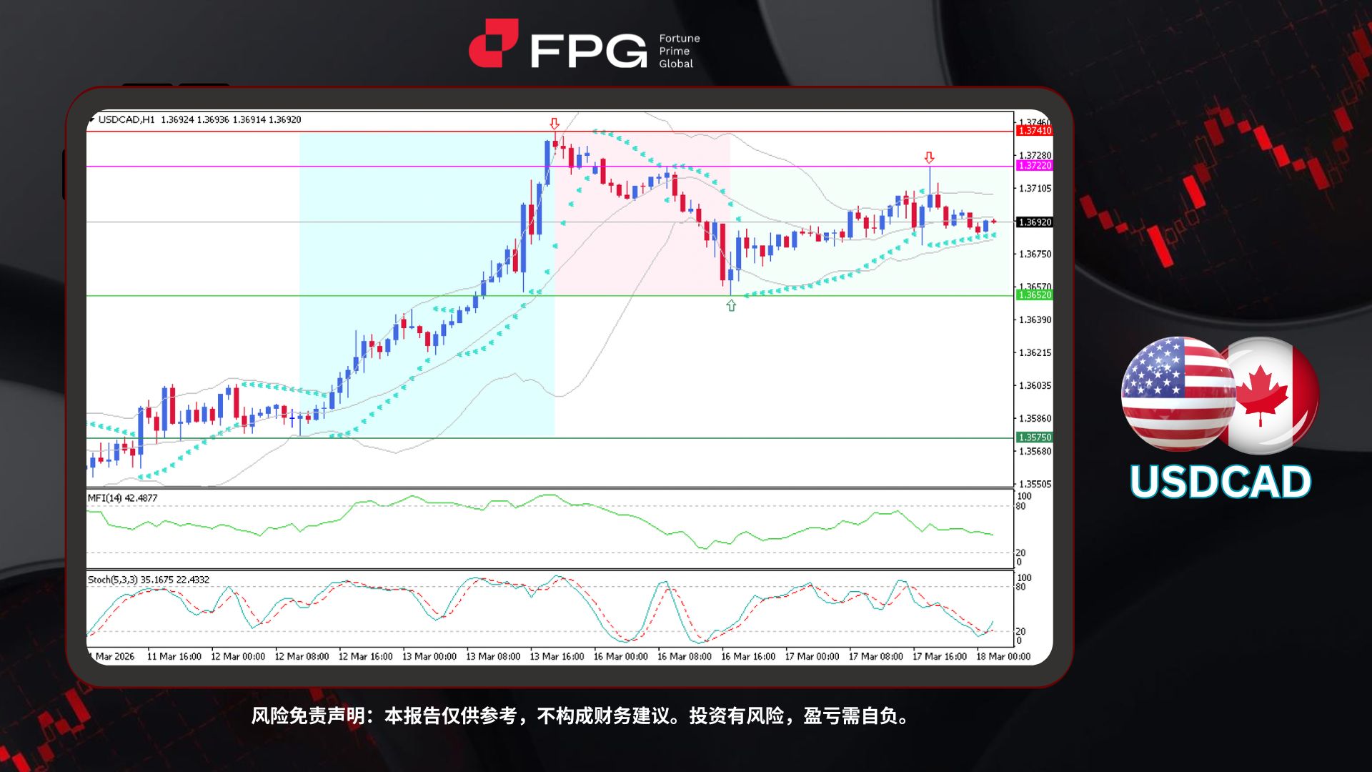 Technical Analysis Frame Template.jpg