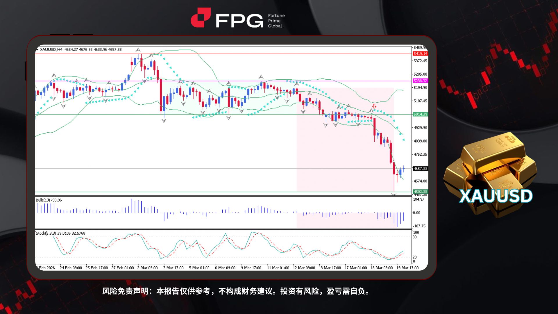 Technical Analysis Frame Template.jpg