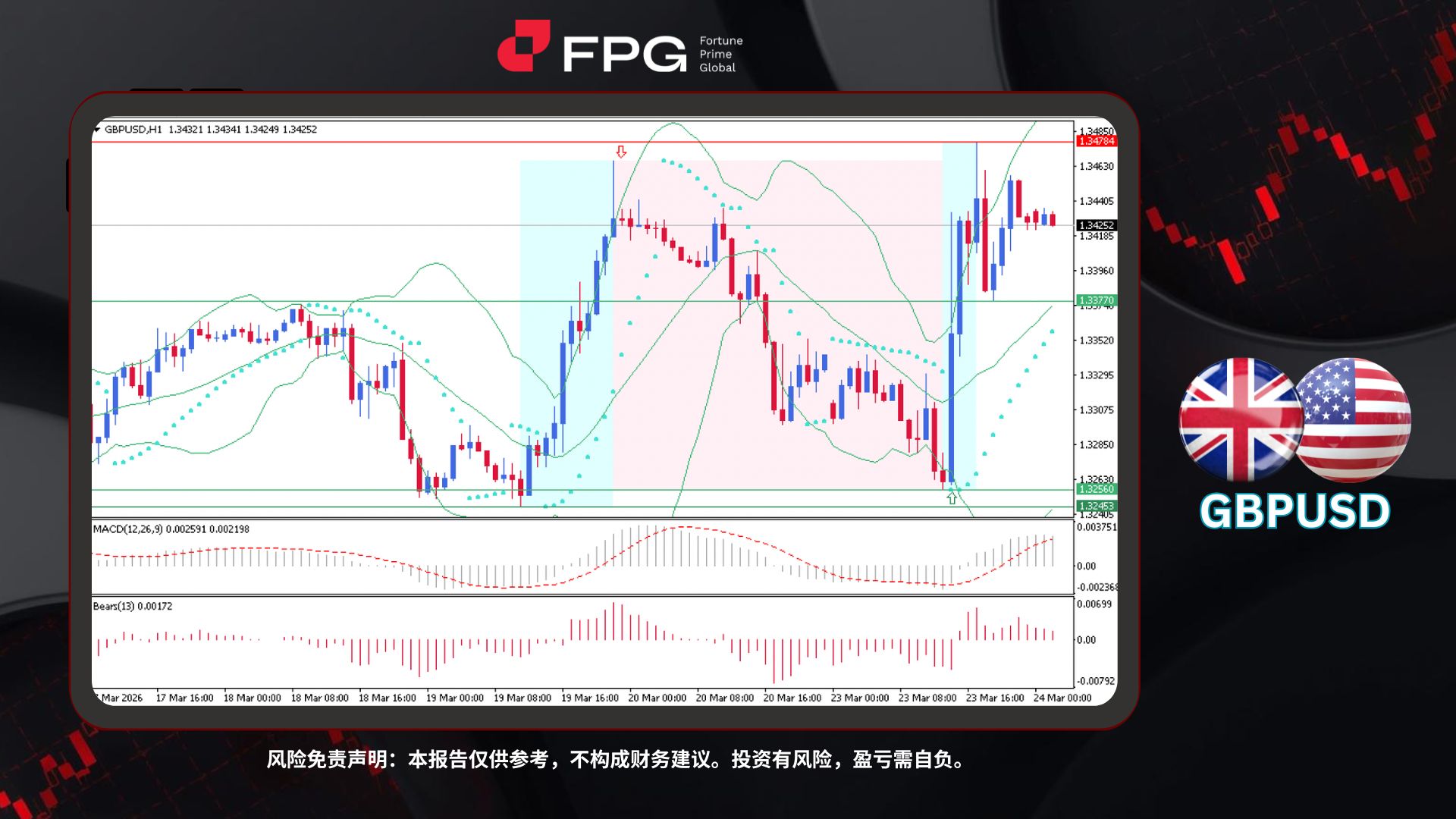Technical Analysis Frame Template.jpg