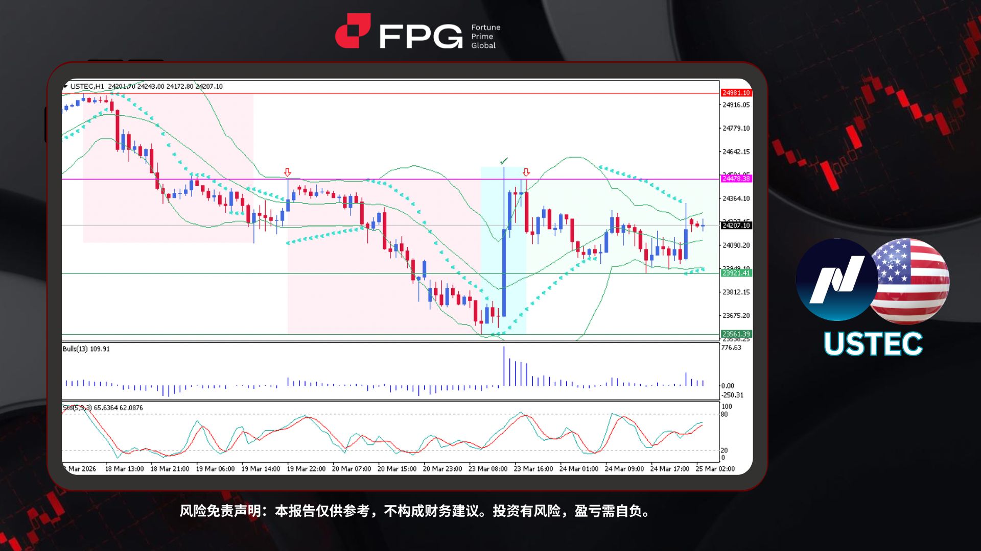 Technical Analysis Frame Template.jpg