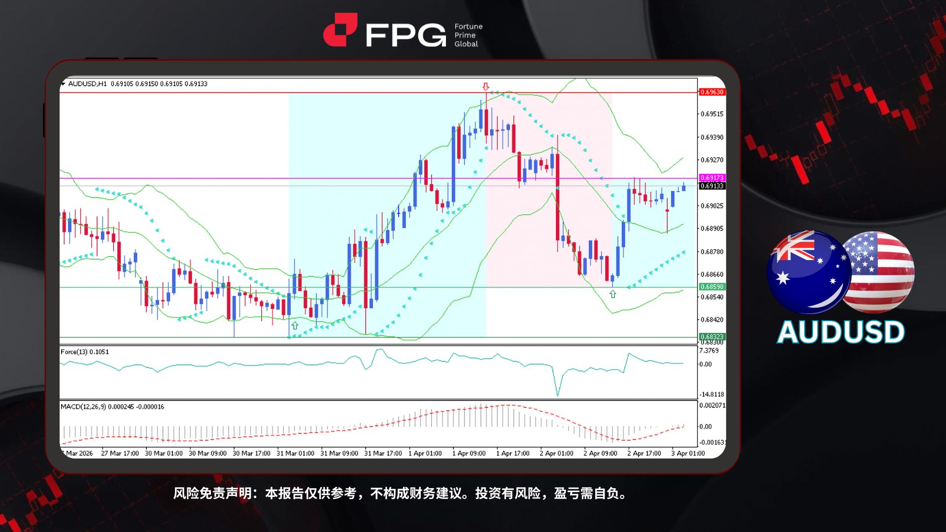 Technical Analysis Frame Template.jpg