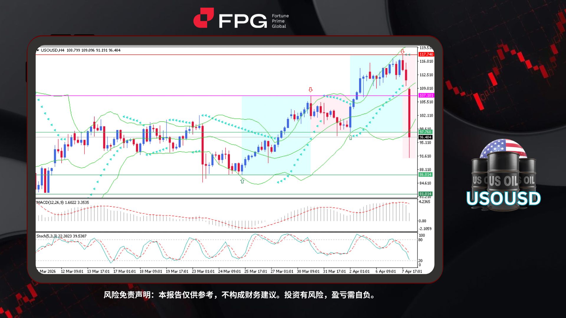 Technical Analysis Frame Template.jpg