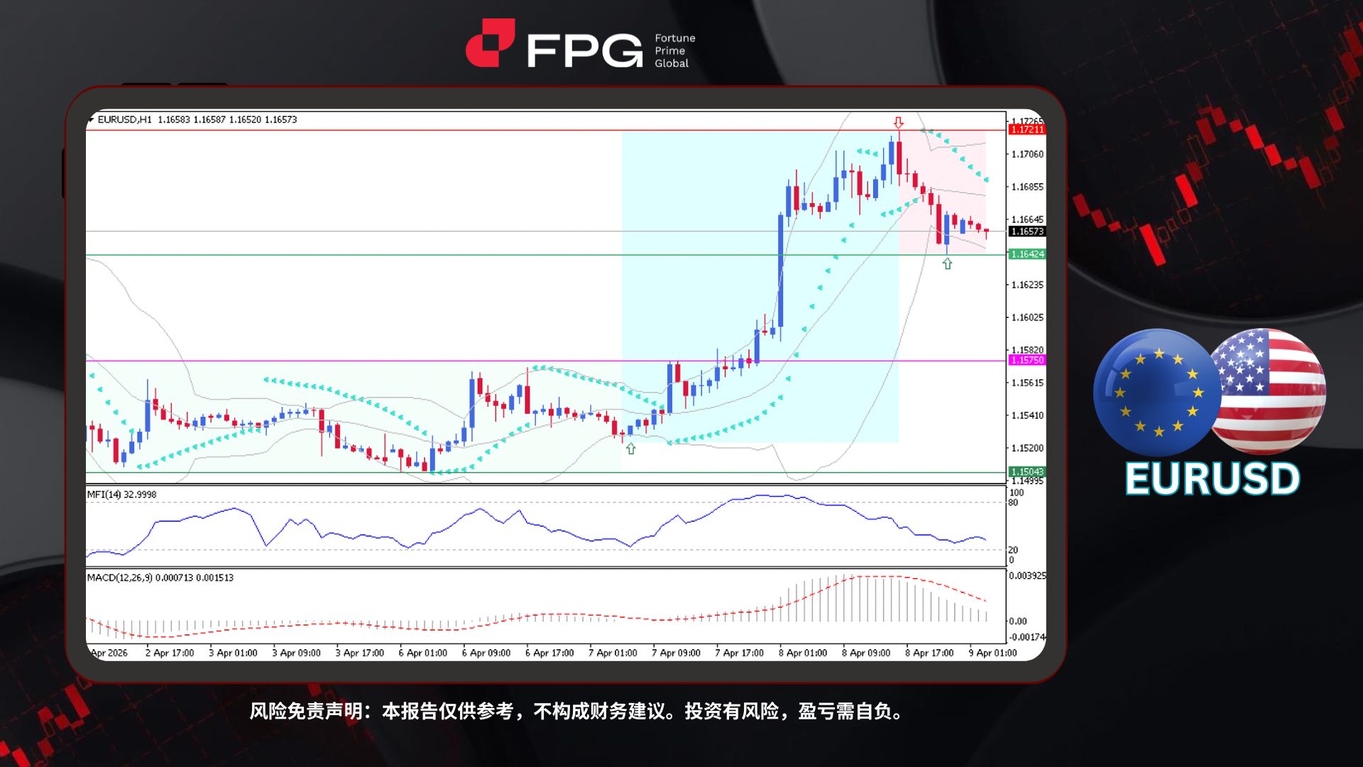 Technical Analysis Frame Template.jpg