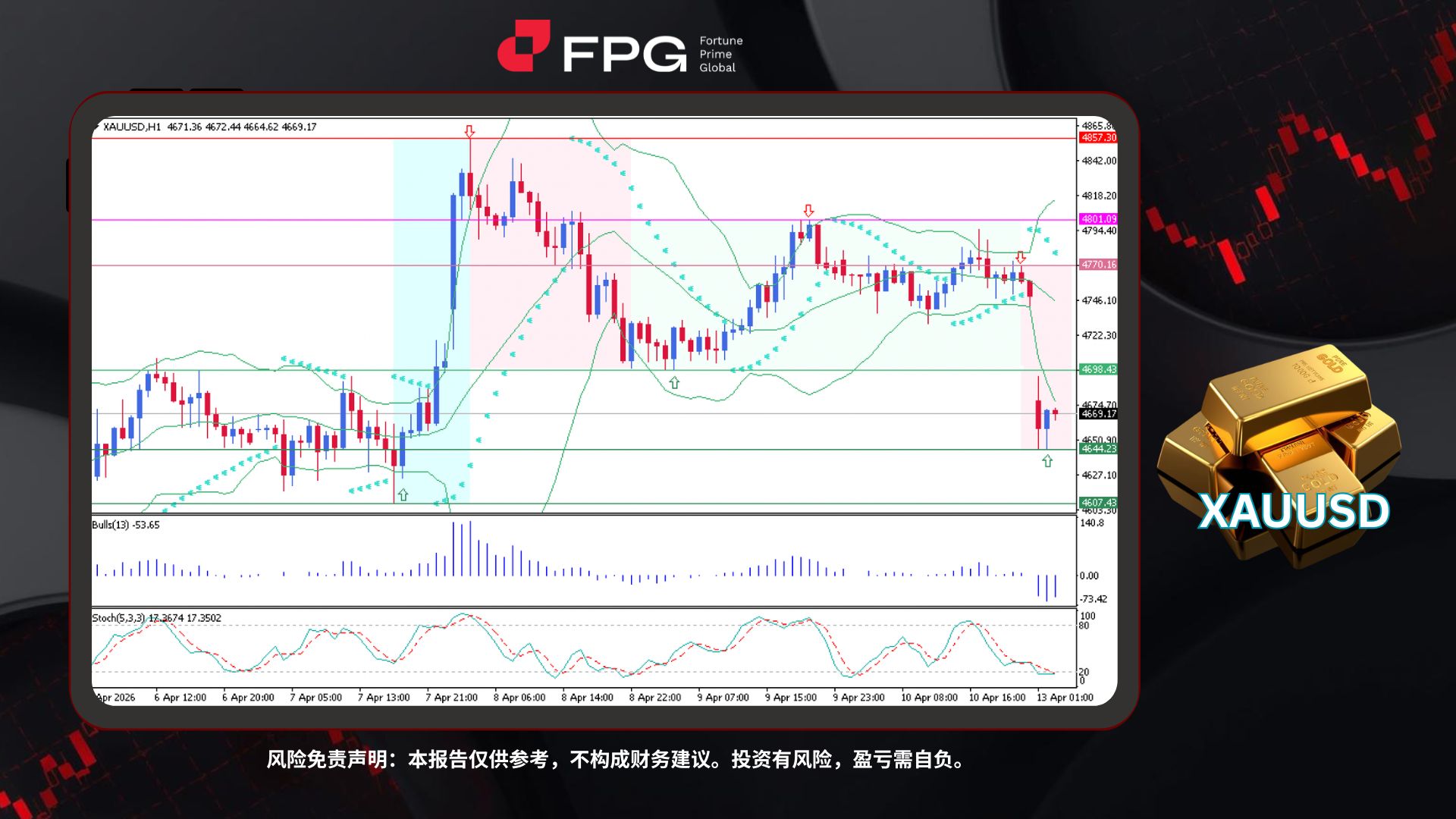 Technical Analysis Frame Template.jpg