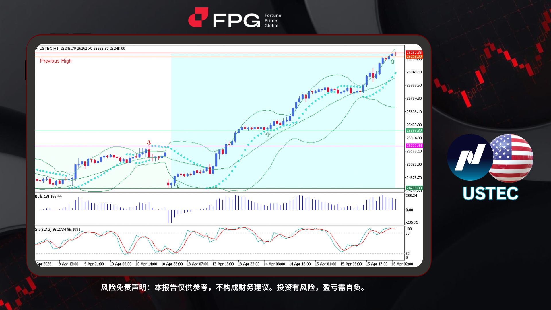 Technical Analysis Frame Template.jpg