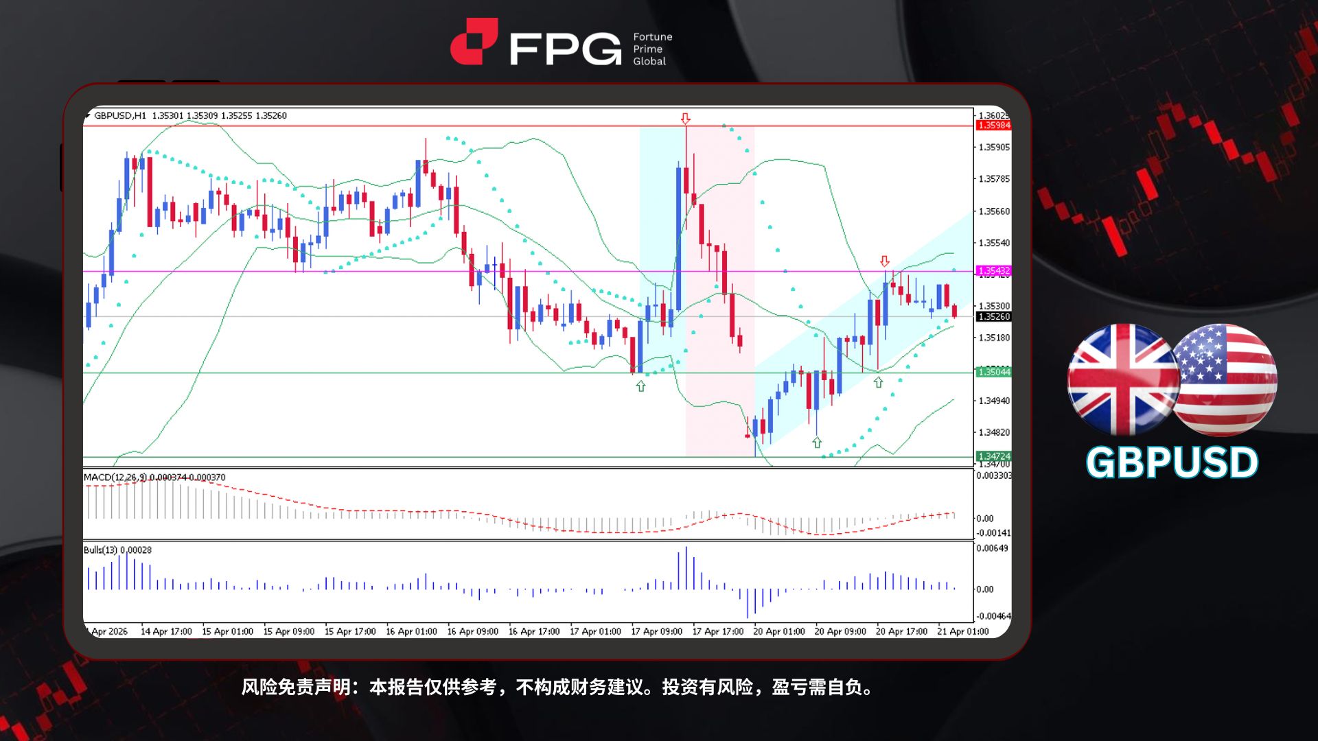 Technical Analysis Frame Template.jpg