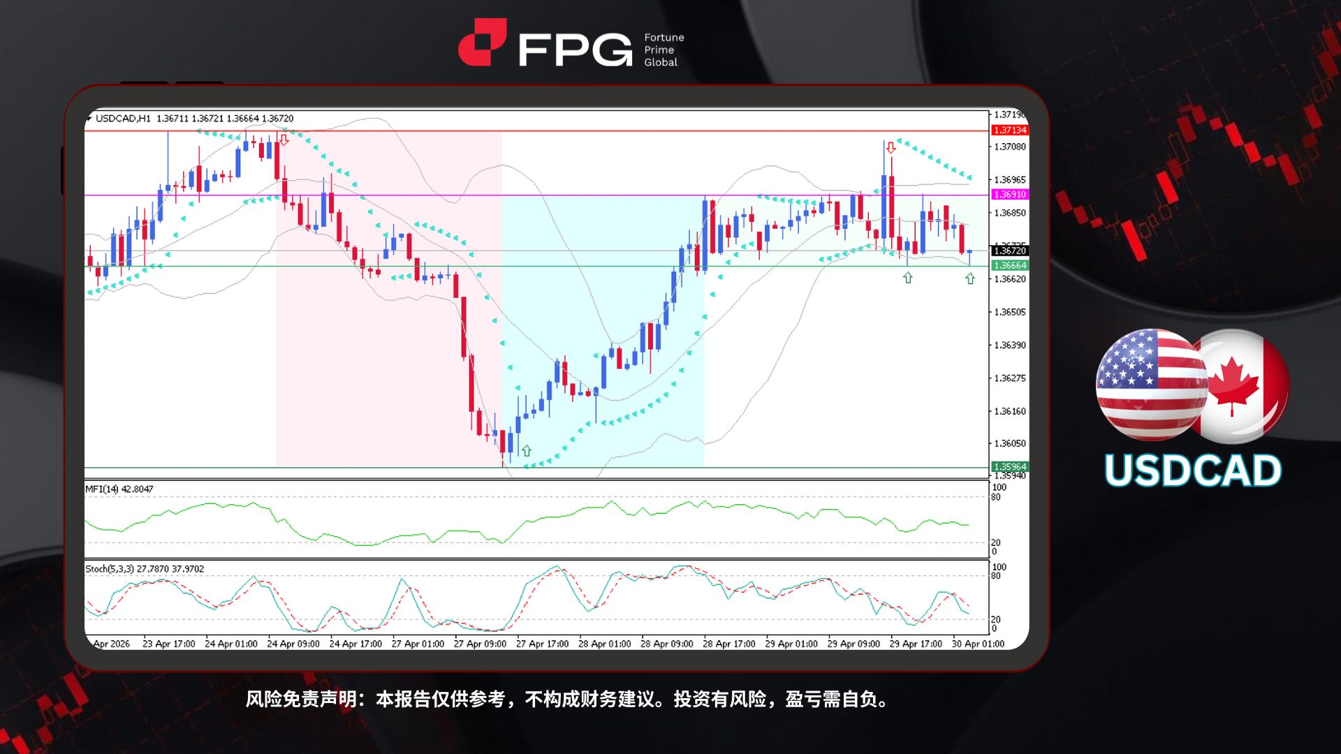 Technical Analysis Frame Template.jpg