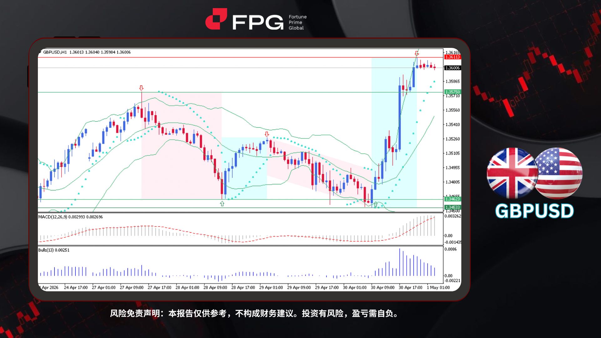 Technical Analysis Frame Template.jpg