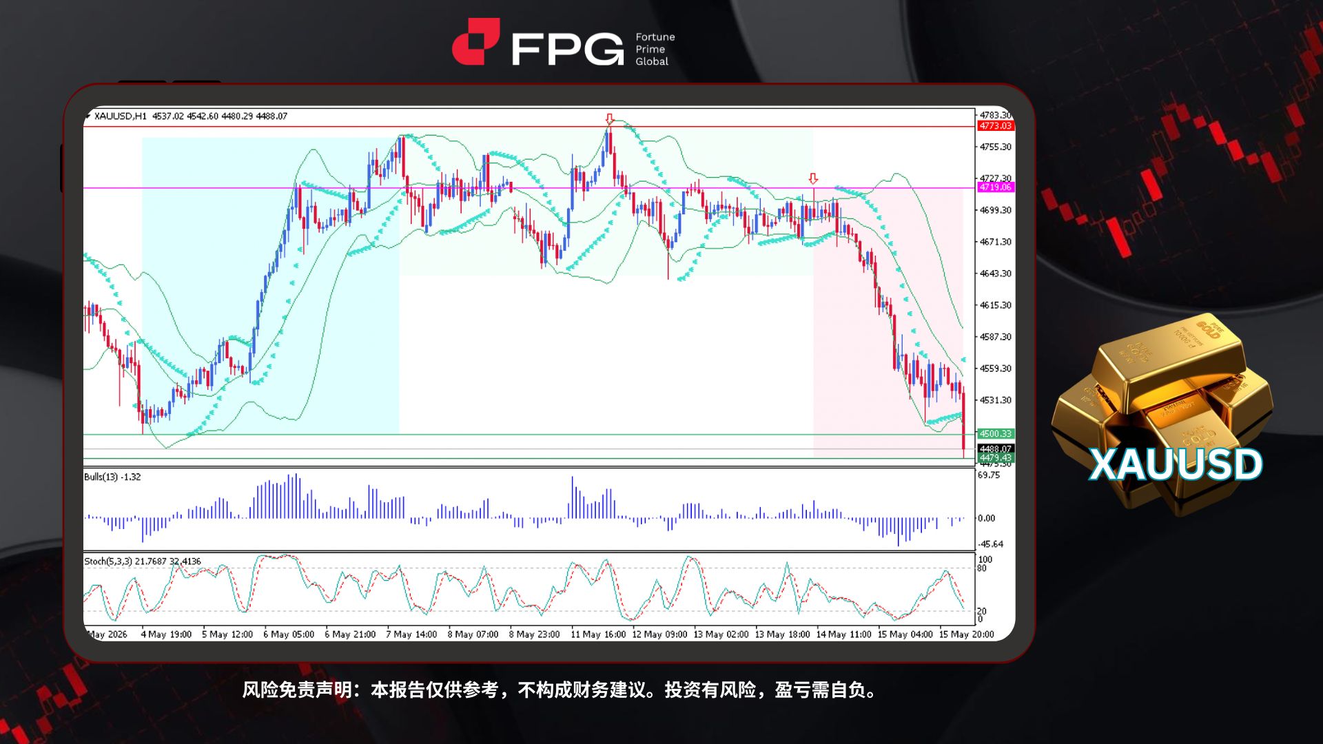 Technical Analysis Frame Template.jpg