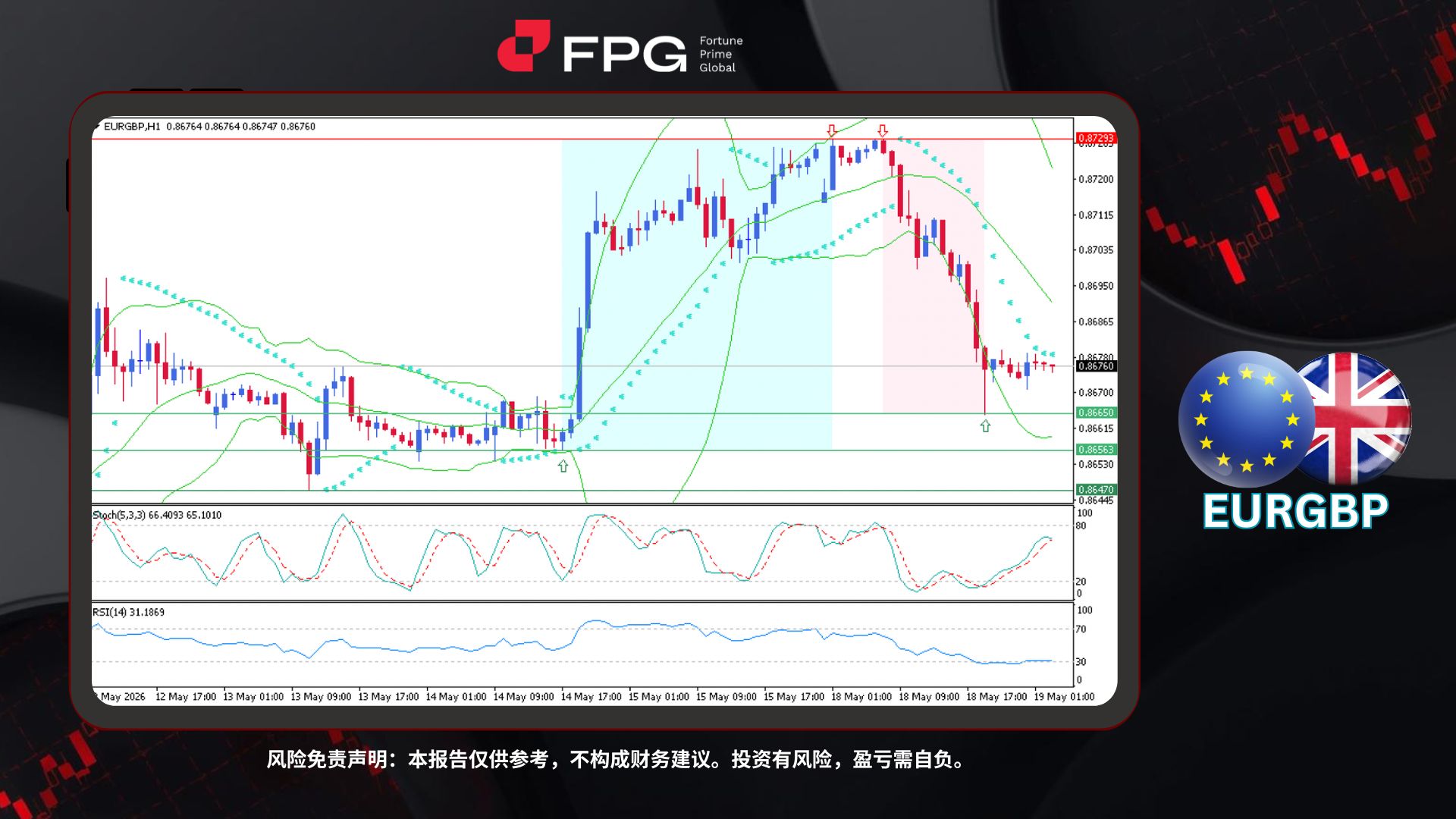 Technical Analysis Frame Template.jpg