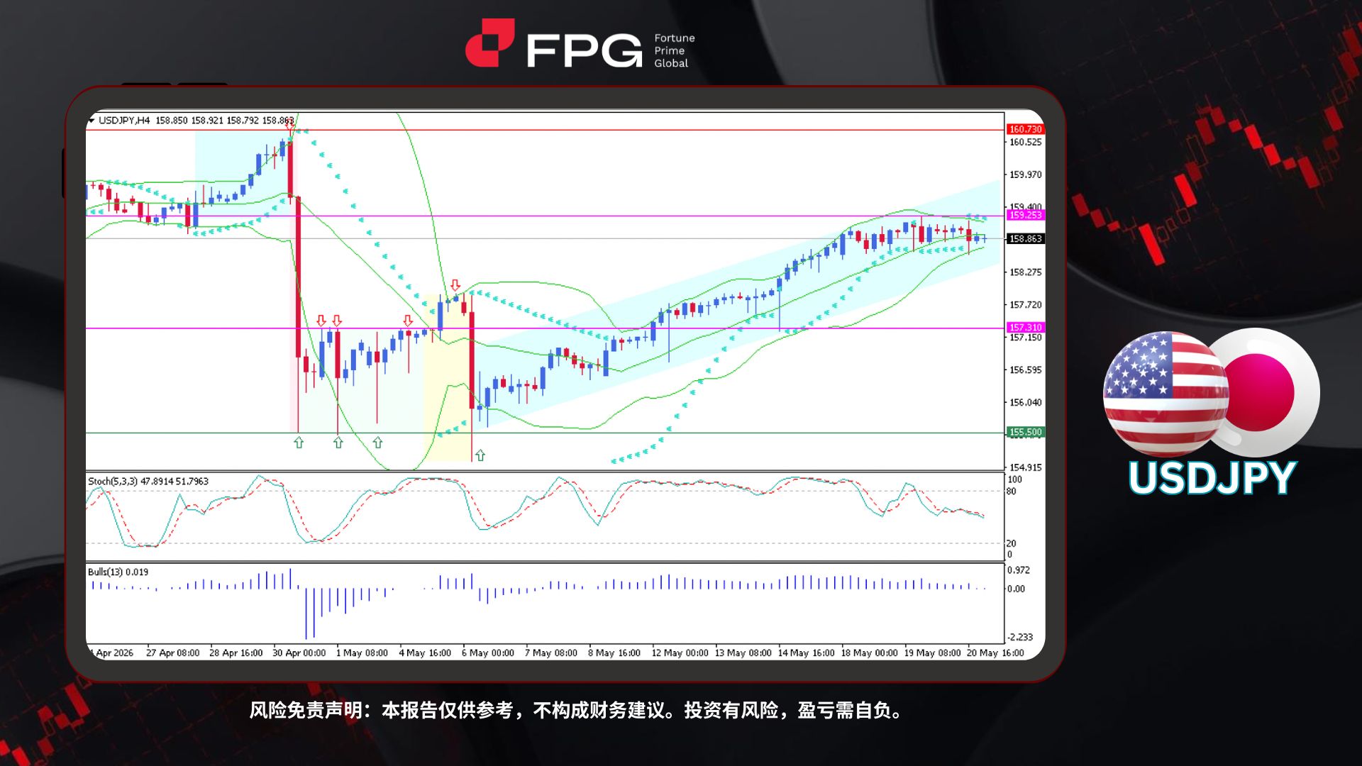 Technical Analysis Frame Template.jpg