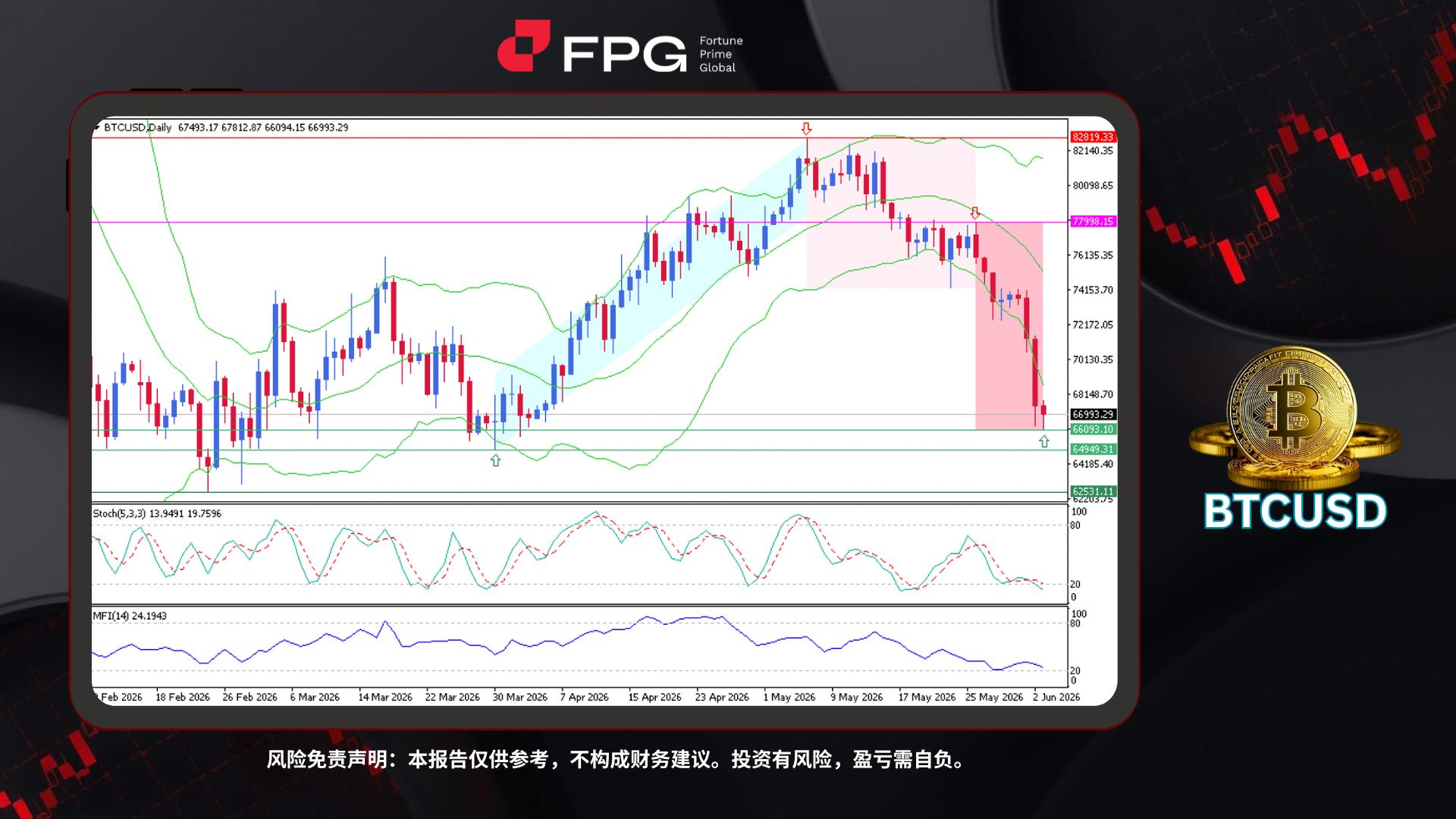 Technical Analysis Frame Template.jpg