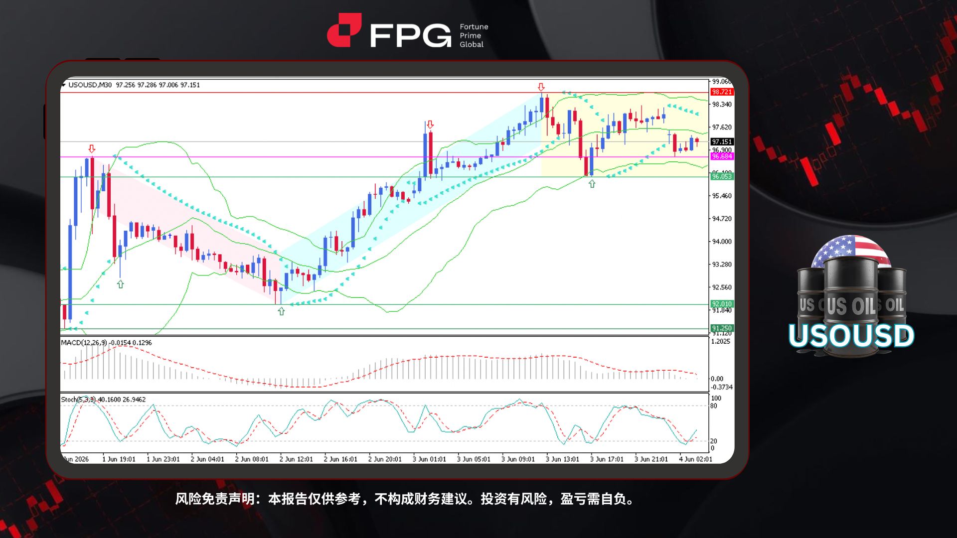 Technical Analysis Frame Template.jpg