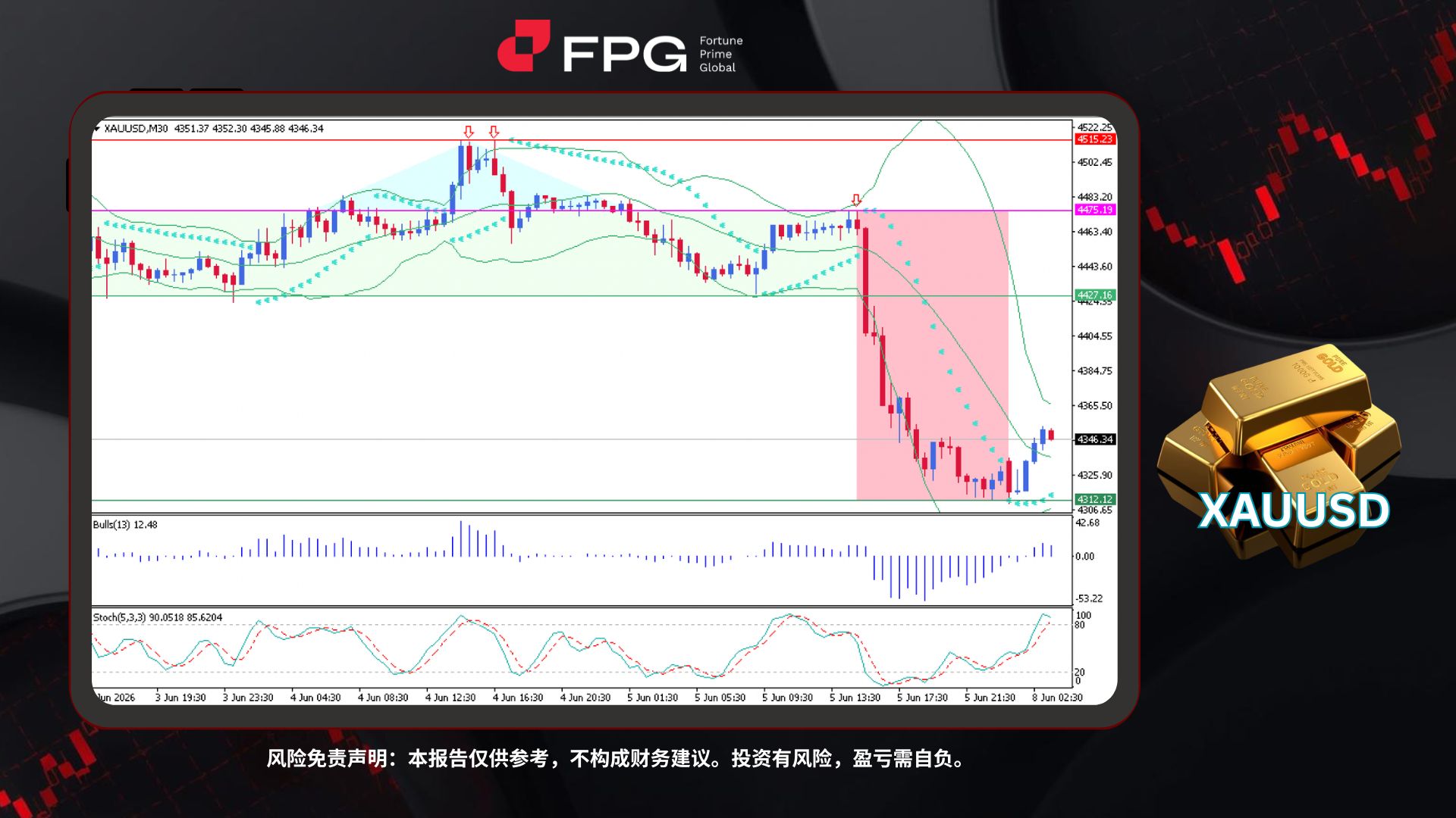 Technical Analysis Frame Template.jpg