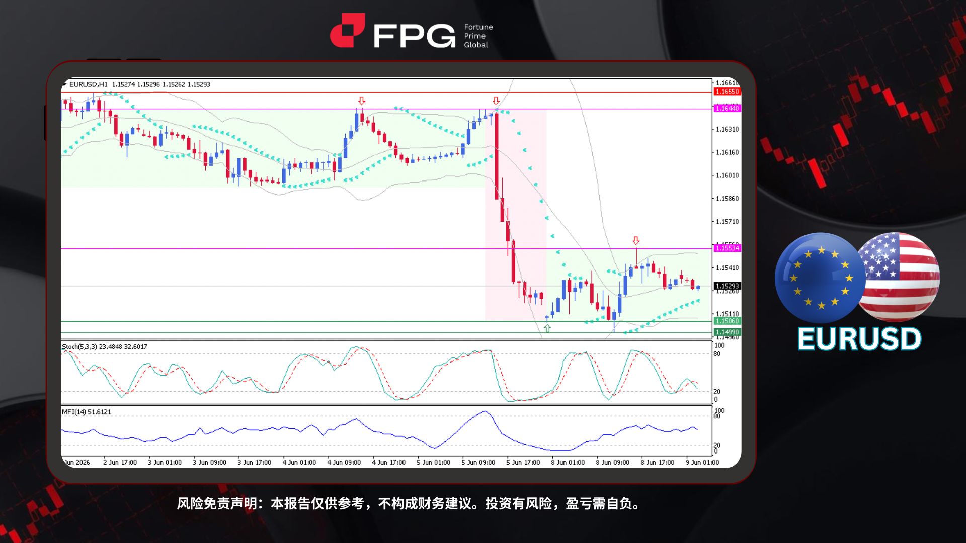 Technical Analysis Frame Template.jpg