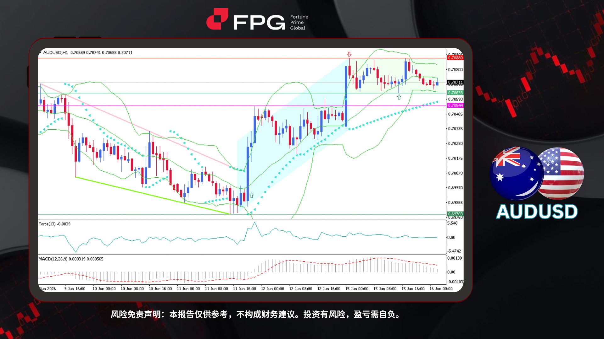 Technical Analysis Frame Template.jpg