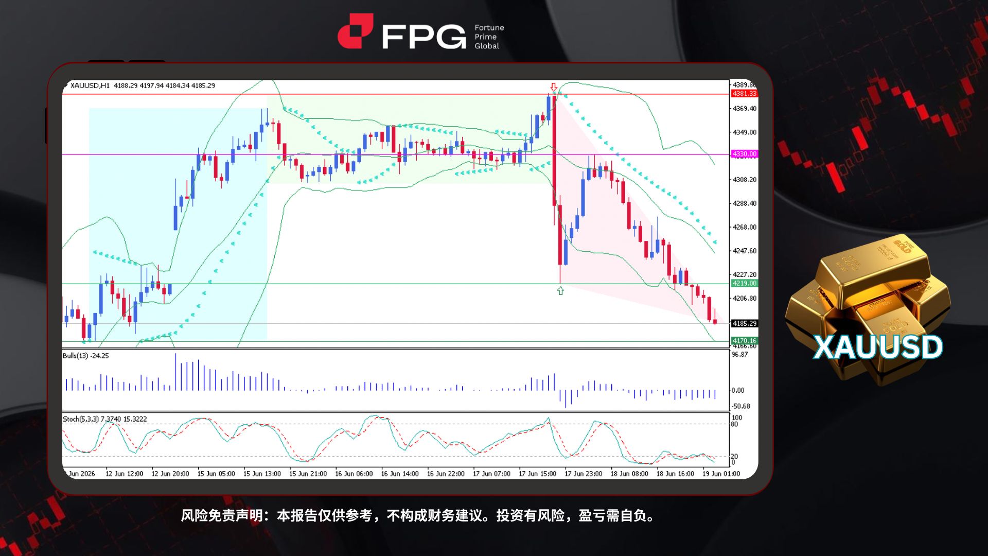 Technical Analysis Frame Template.jpg