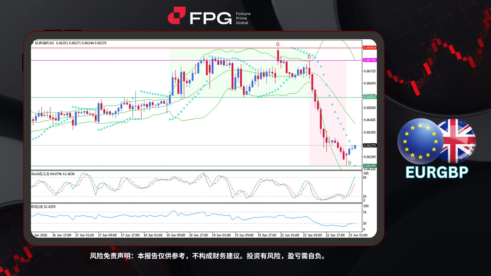 Technical Analysis Frame Template.jpg
