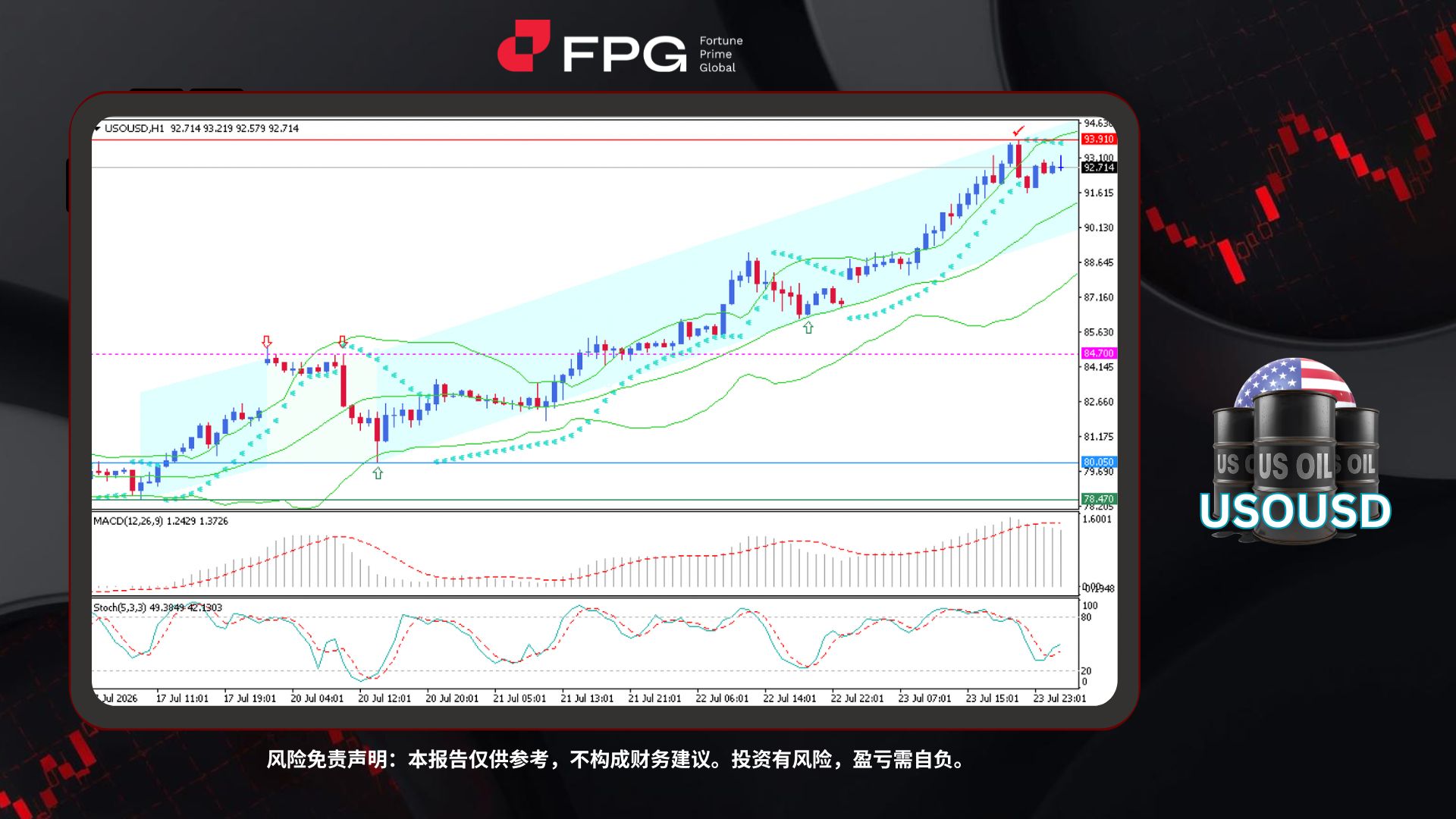 Technical Analysis Frame Template.jpg