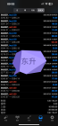 金满堂东升：7.2黄金3330现价做多，目标3360