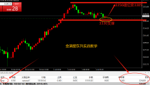 金满堂东升7.2现货黄金ADP小非农黄金走势分析，技术分析