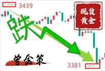 曾金策7.24今日国际黄金还会跌吗？期货沪金/积存金走势指导