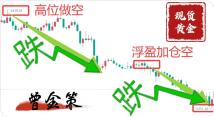 曾金策7.25黄金今日行情趋势分析及最新独家交易操作策略建议