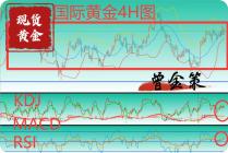曾金策8月8日：今日黄金看涨看跌走势预测，积存金还可以加仓吗