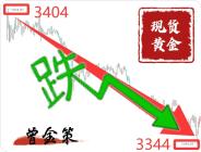 曾金策8月12日：国际黄金最新价格走势分析，积存金、黄金操作