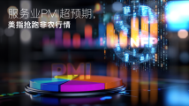 Amillex安迈每日汇评｜服务业PMI超预期，美指抢跑非农行情 