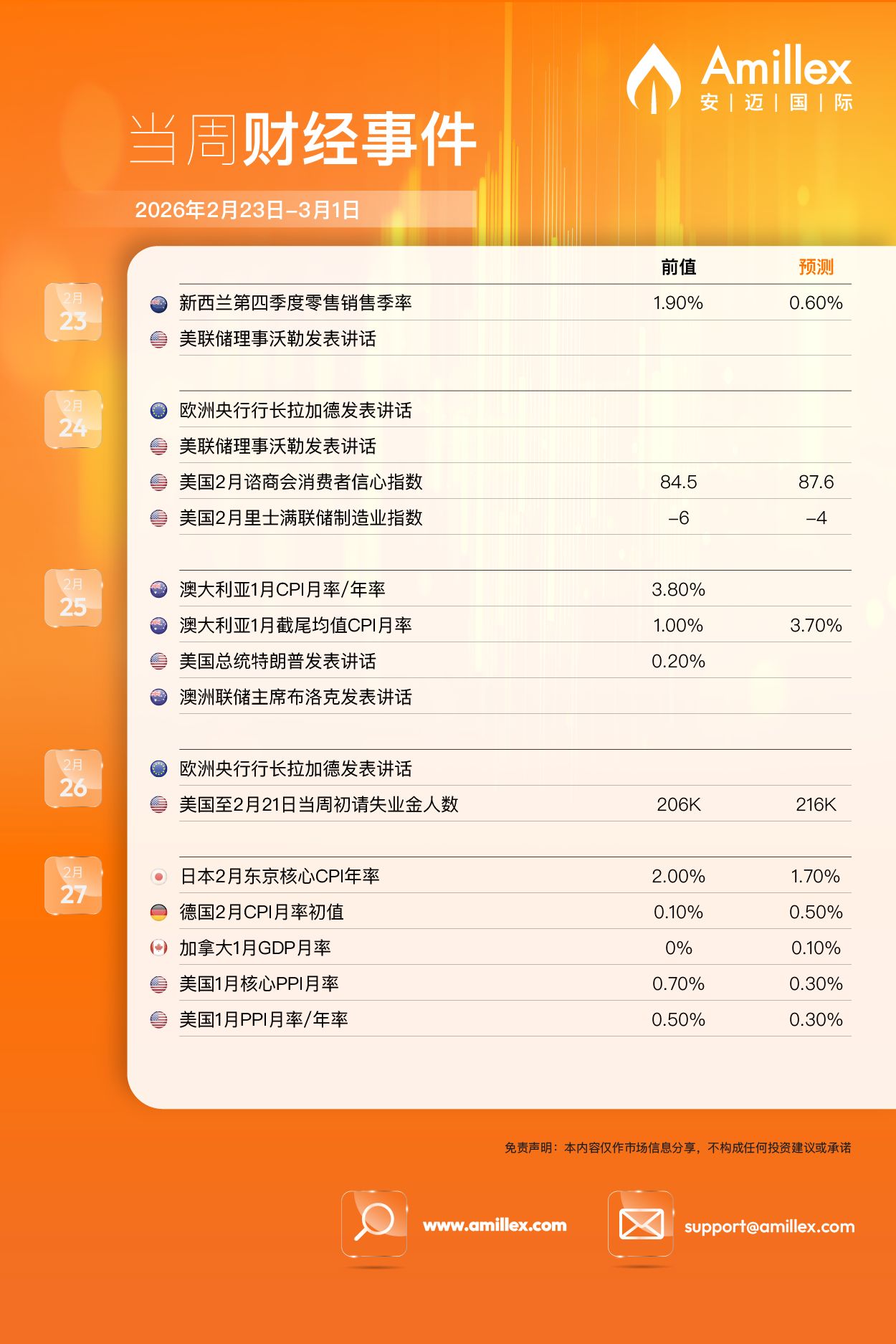 Weekly Reports 20260223-0301_当周财经事件.png
