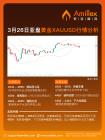 3月26日亚盘黄金XAUUSD行情分析