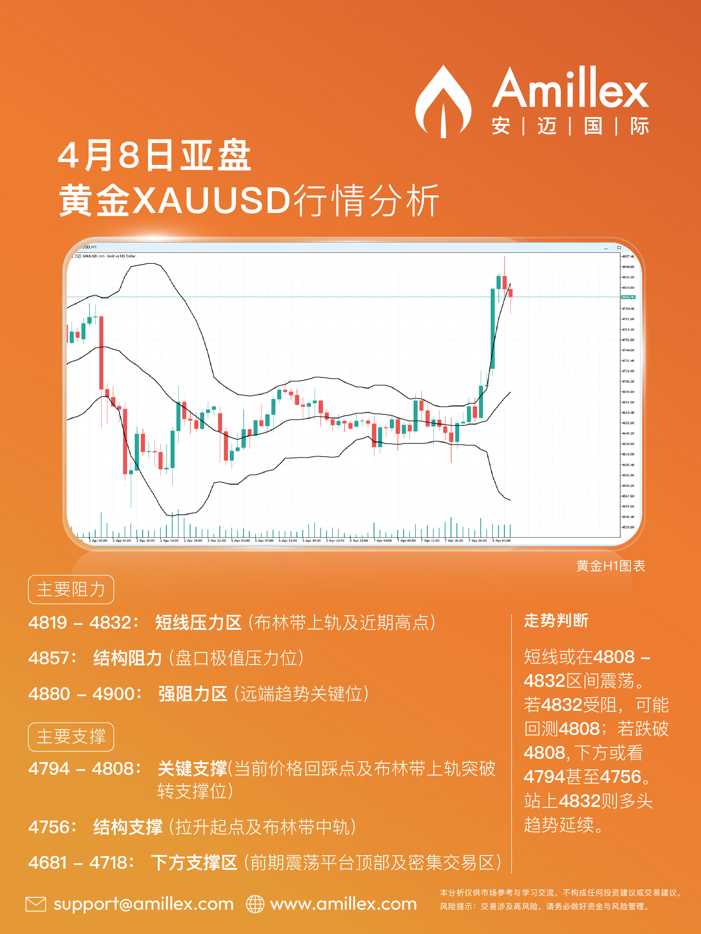 20260408_Chart GOLD H1_CH-02 1.jpg