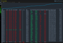 【木木黄金EA】神经进化网络+自主学习：新一代AI交易核心技术  