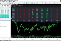 多均线回归，起始资金2000，账户运行11个工作日，收益240%，多美金实盘同步运行