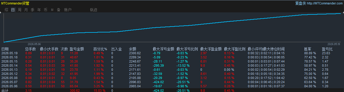 指标统计图.png