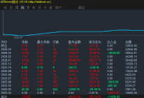 4.20黄金解析，实盘公开