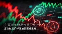 Amillex安迈每日汇评|主要大宗商品走势分化,金价触底反弹而油价遭遇重挫 Amillex安迈每日汇评|主要大宗商品走势分化,金价触底反弹而油价遭遇重挫