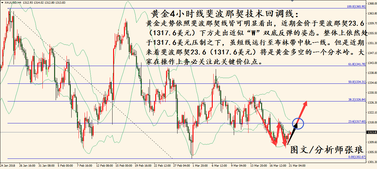 黄金4小时图.jpg