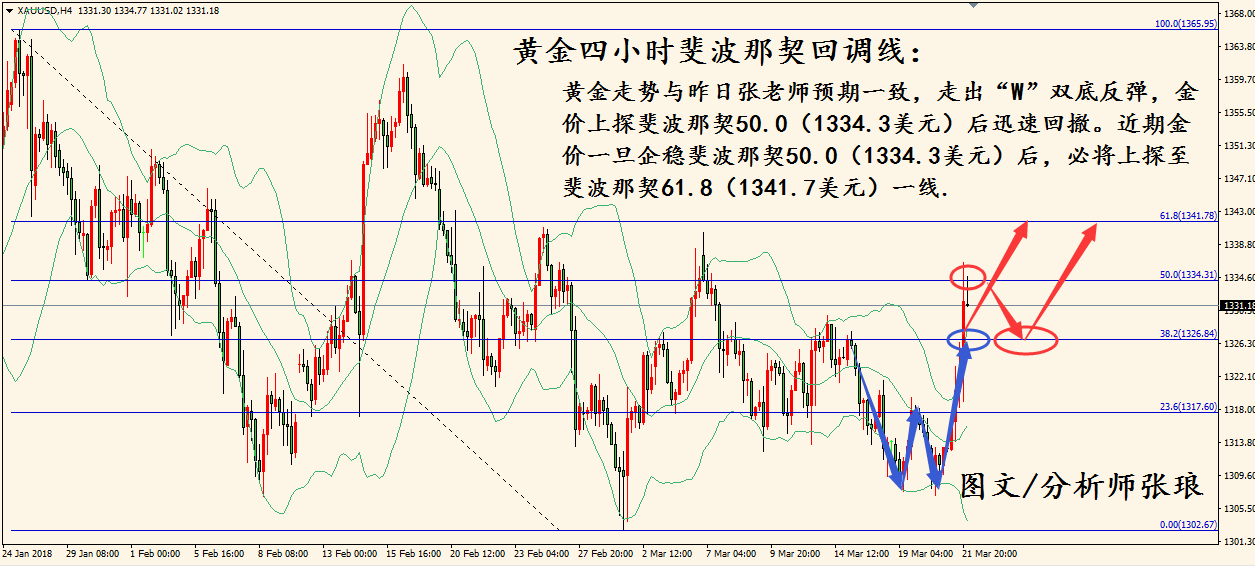 黄金4小时.jpg