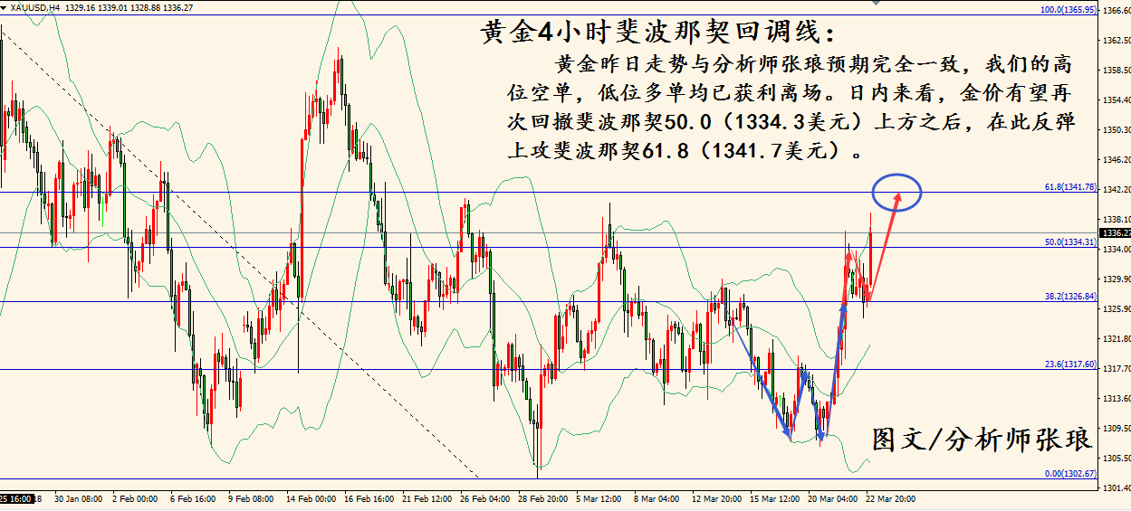 黄金4小时.jpg