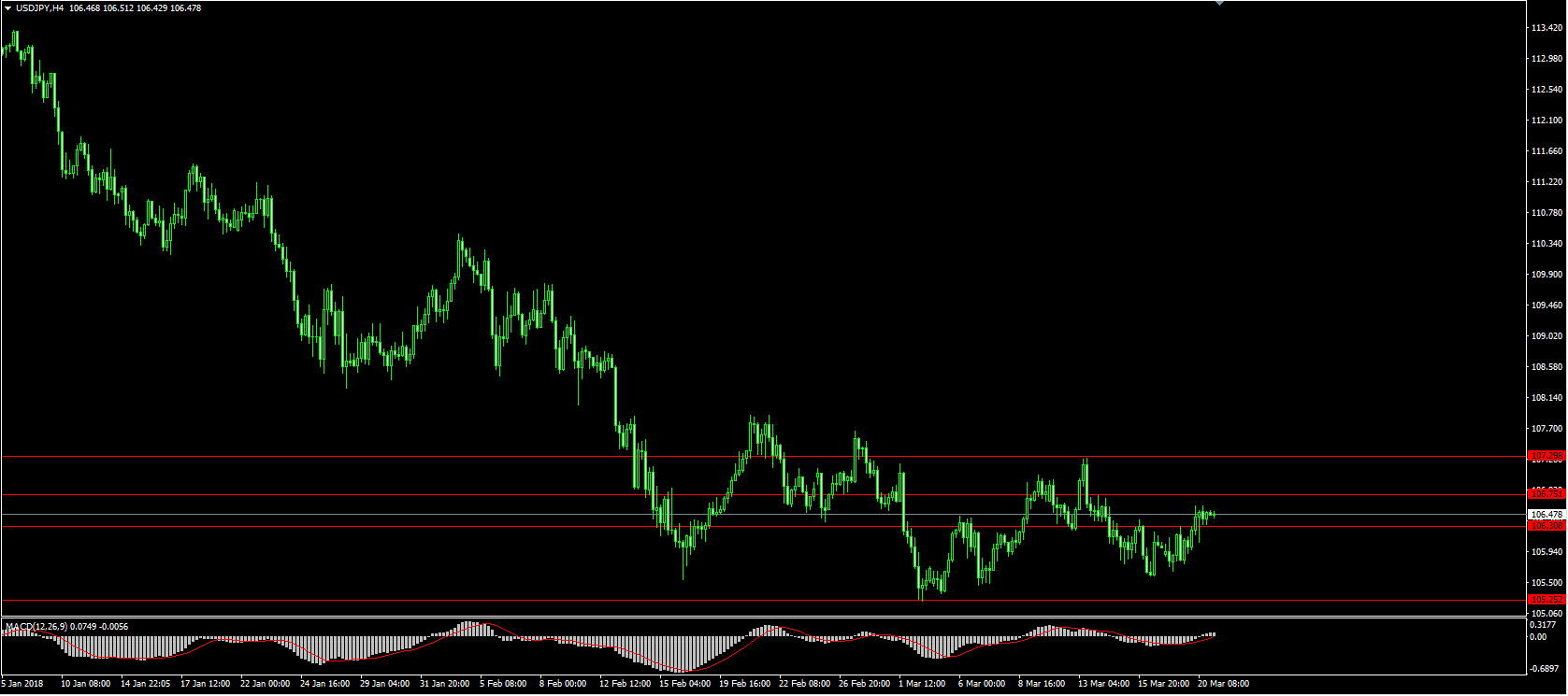 20180321jpy.png