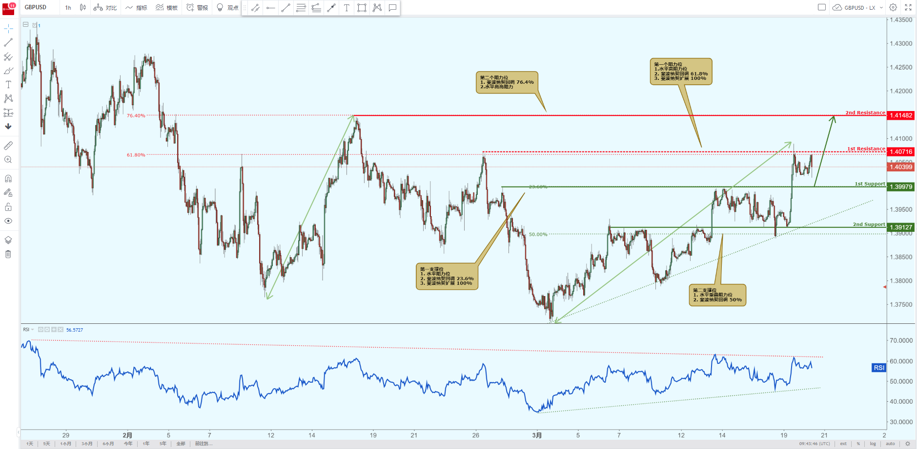 GBPUSD-3月20.PNG