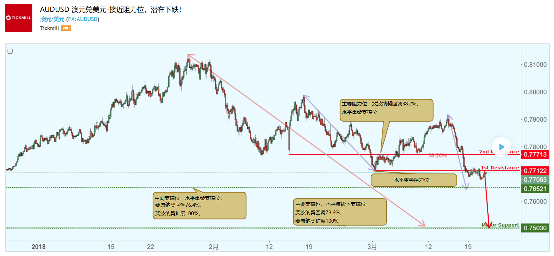 AUDUSD澳元兑美元-3月21.PNG