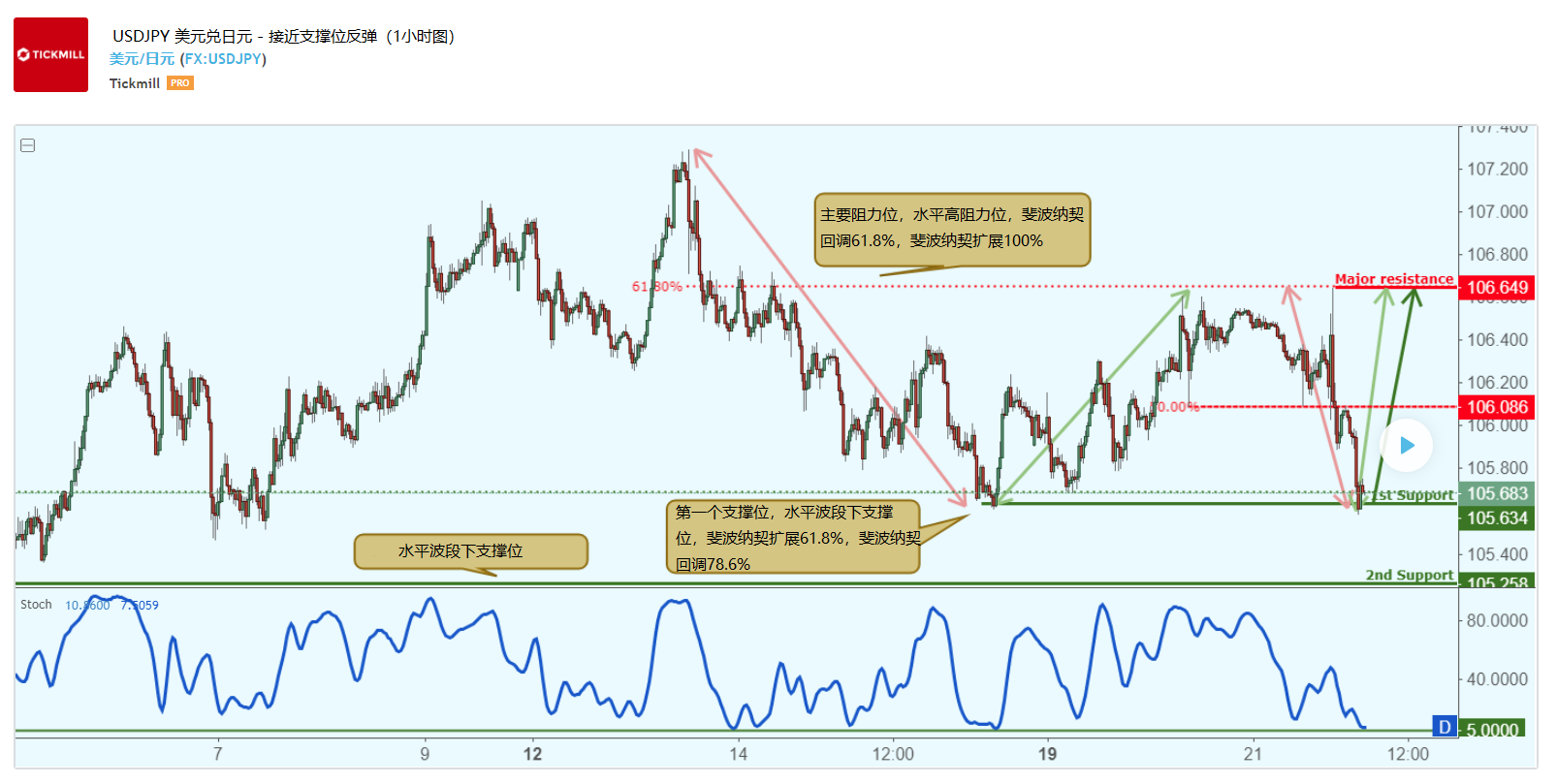 USDJPY 1h  3月22.PNG