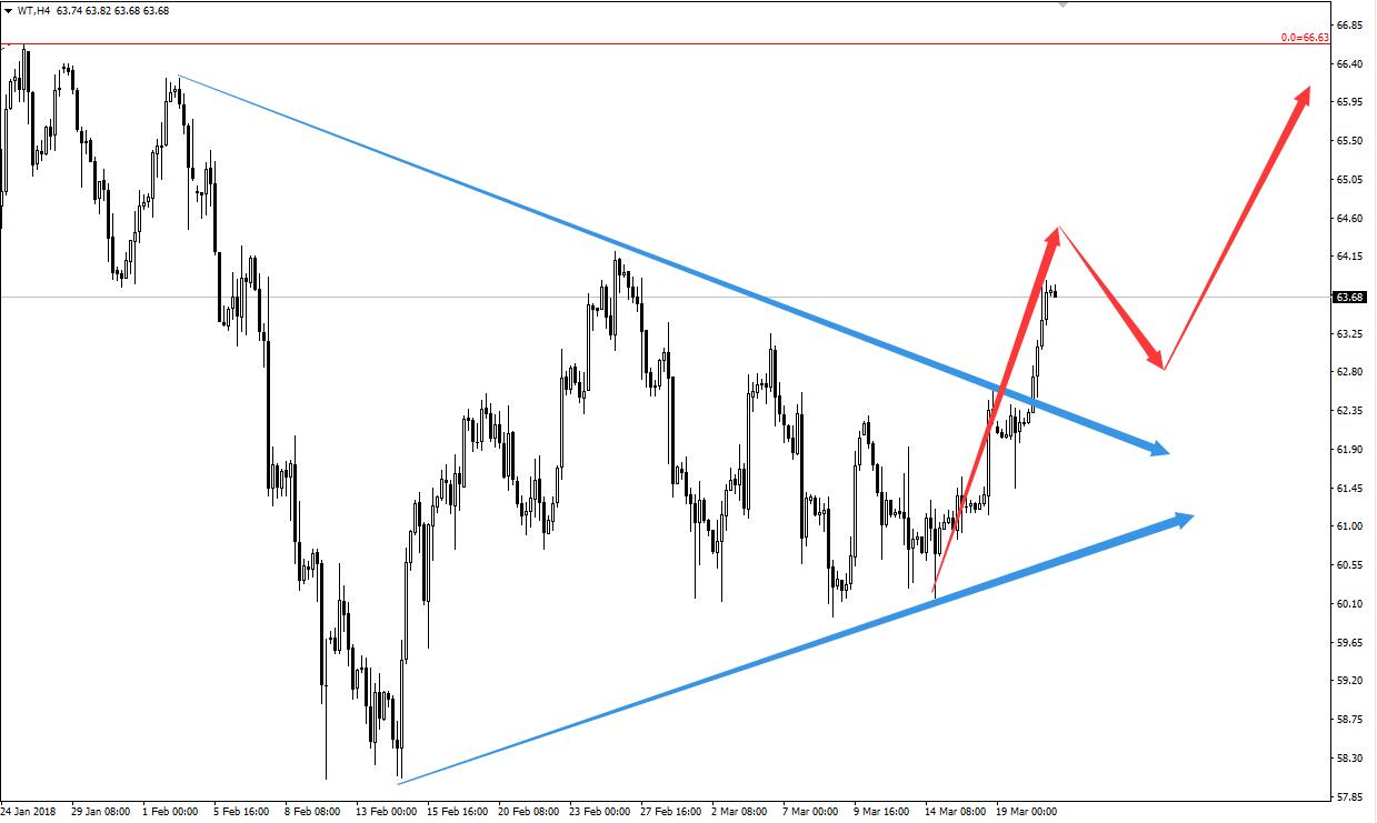 WTI20180321.jpg