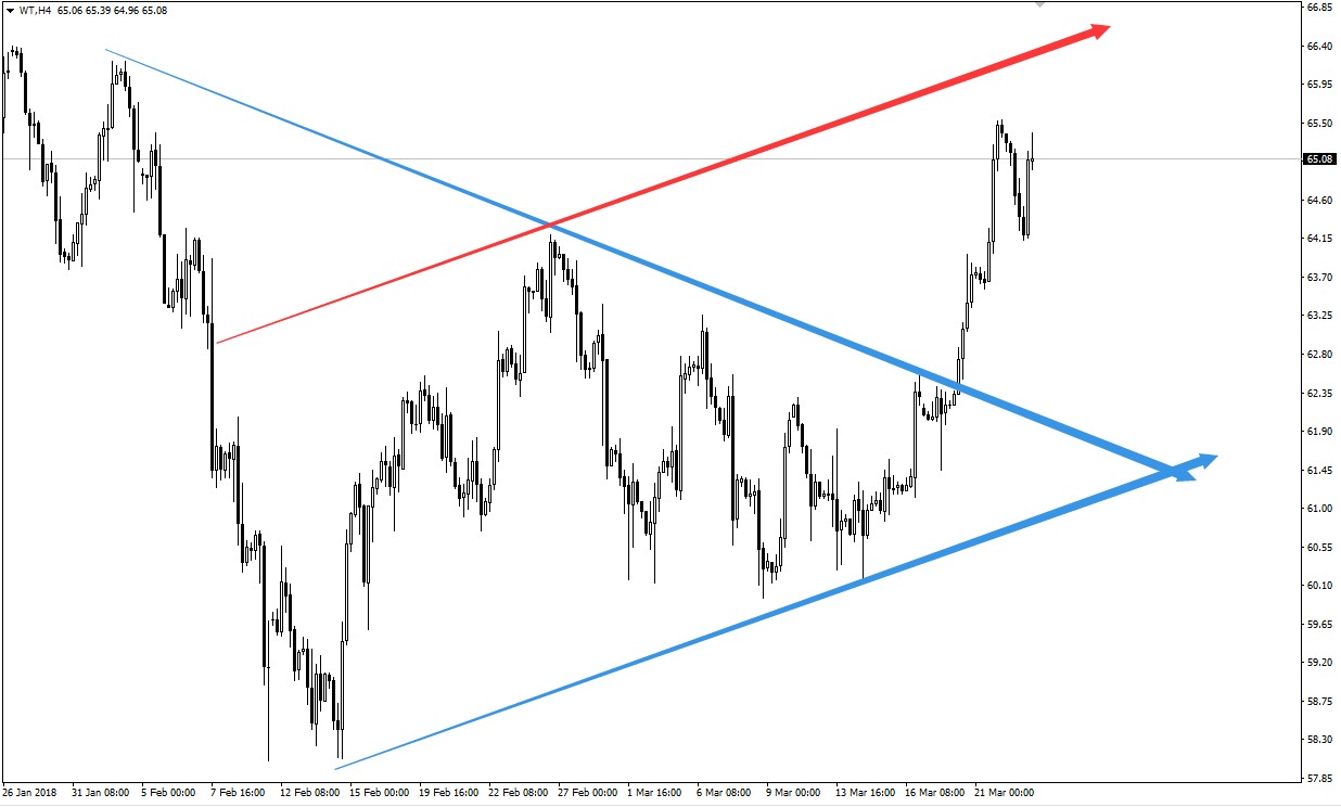 WTI20180323.jpg